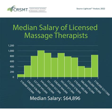 average massage therapist salary|licensed massage therapist directory.